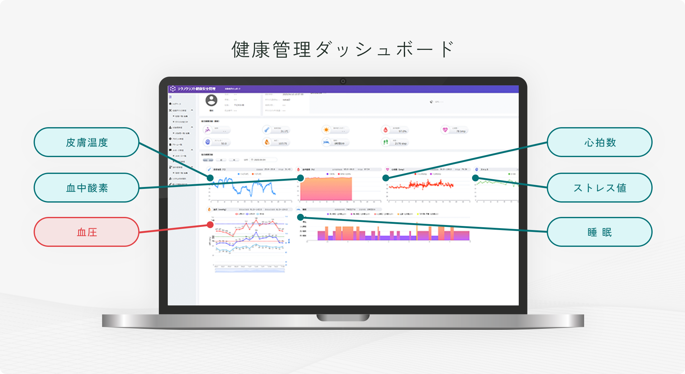健康管理ダッシュボード