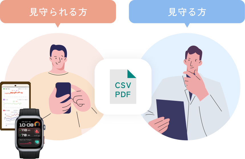 バイタルデータを医師へ共有