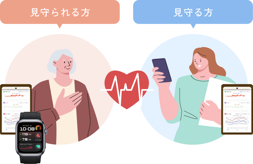 一般向け・遠隔健康モニタリングサービス